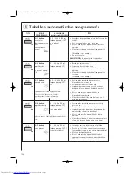 Preview for 158 page of AEG MCD1751E Operating Instructions Manual