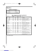 Preview for 162 page of AEG MCD1751E Operating Instructions Manual