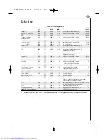 Preview for 163 page of AEG MCD1751E Operating Instructions Manual