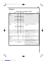 Preview for 165 page of AEG MCD1751E Operating Instructions Manual