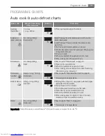 Preview for 19 page of AEG MCD1753E User Manual