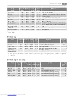 Preview for 23 page of AEG MCD1753E User Manual