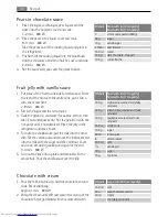 Preview for 30 page of AEG MCD1753E User Manual