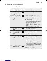 Предварительный просмотр 23 страницы AEG MCD1763E User Manual