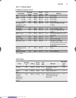 Предварительный просмотр 27 страницы AEG MCD1763E User Manual