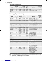 Предварительный просмотр 28 страницы AEG MCD1763E User Manual