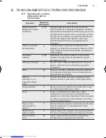 Предварительный просмотр 47 страницы AEG MCD1763E User Manual