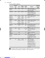 Предварительный просмотр 62 страницы AEG MCD1763E User Manual