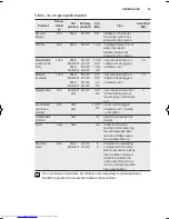 Предварительный просмотр 95 страницы AEG MCD1763E User Manual