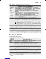 Предварительный просмотр 115 страницы AEG MCD1763E User Manual