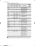 Предварительный просмотр 198 страницы AEG MCD1763E User Manual