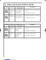 Предварительный просмотр 24 страницы AEG MCD2660E Operating Instructions Manual