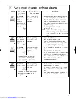 Предварительный просмотр 25 страницы AEG MCD2660E Operating Instructions Manual