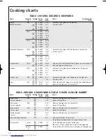 Предварительный просмотр 30 страницы AEG MCD2660E Operating Instructions Manual