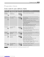 Preview for 21 page of AEG MCD2662E User Manual