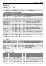 Preview for 103 page of AEG MCD2664E User Manual