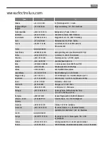 Preview for 225 page of AEG MCD2664E User Manual