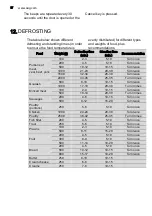 Preview for 28 page of AEG MCD4538E User Manual