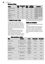 Preview for 34 page of AEG MCD4538E User Manual