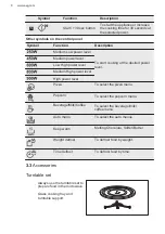 Предварительный просмотр 8 страницы AEG MFB25222S-MB User Manual