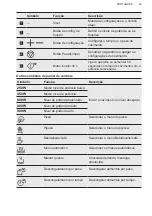 Предварительный просмотр 49 страницы AEG MFB25222S-MB User Manual