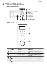 Preview for 7 page of AEG MFB29522S-MB User Manual