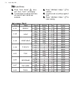 Preview for 14 page of AEG MFB29522S-MB User Manual