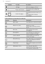 Preview for 30 page of AEG MFB29522S-MB User Manual