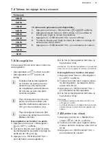 Preview for 35 page of AEG MFB29522S-MB User Manual