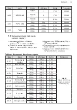 Preview for 37 page of AEG MFB29522S-MB User Manual