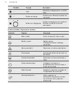 Preview for 52 page of AEG MFB29522S-MB User Manual