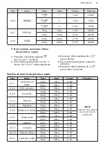 Preview for 59 page of AEG MFB29522S-MB User Manual