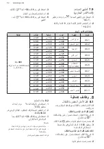 Preview for 78 page of AEG MFB29522S-MB User Manual