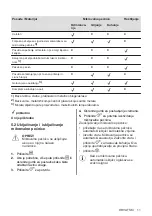 Preview for 11 page of AEG MFB295DB User Manual