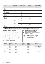 Preview for 14 page of AEG MFB295DB User Manual