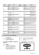 Preview for 15 page of AEG MFB295DB User Manual