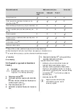 Preview for 30 page of AEG MFB295DB User Manual