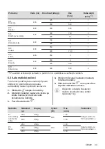 Preview for 33 page of AEG MFB295DB User Manual