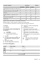 Preview for 49 page of AEG MFB295DB User Manual