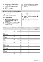 Preview for 51 page of AEG MFB295DB User Manual