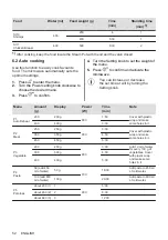 Preview for 52 page of AEG MFB295DB User Manual