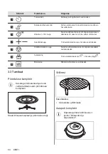 Preview for 64 page of AEG MFB295DB User Manual