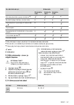 Preview for 67 page of AEG MFB295DB User Manual