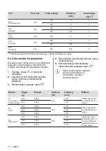 Preview for 70 page of AEG MFB295DB User Manual