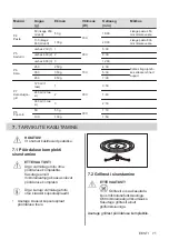 Preview for 71 page of AEG MFB295DB User Manual