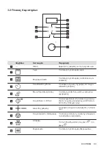 Preview for 83 page of AEG MFB295DB User Manual