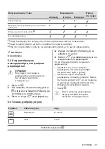 Preview for 87 page of AEG MFB295DB User Manual