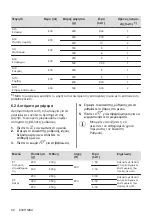 Preview for 90 page of AEG MFB295DB User Manual