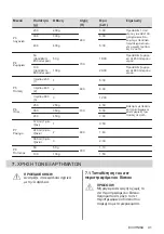 Preview for 91 page of AEG MFB295DB User Manual