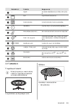 Preview for 103 page of AEG MFB295DB User Manual